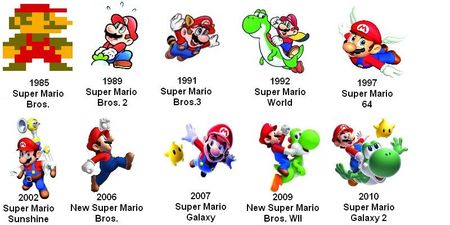 Liste des personnages, Wiki Mario