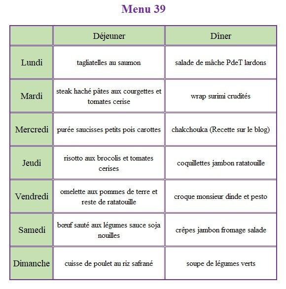 Menu de la semaine, des idées repas simples et rapides Les menus de