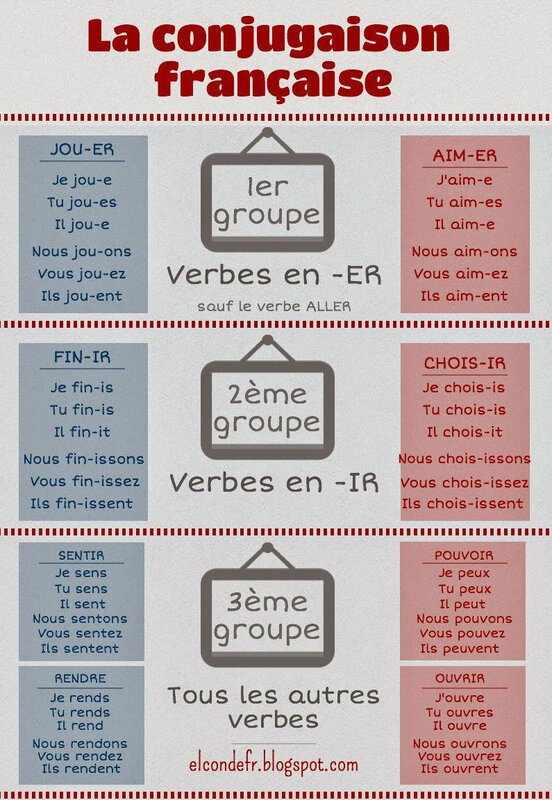 trois groupes