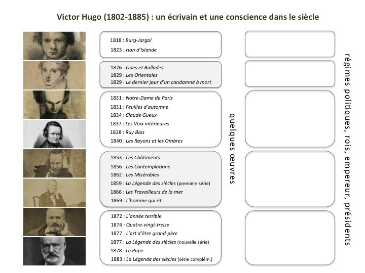 Victor Hugo tableau