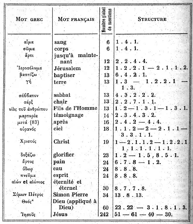 Structures symboliques, F Quiévreux