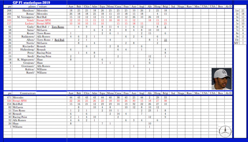 2019-Spa Francorchamps-Classements-1