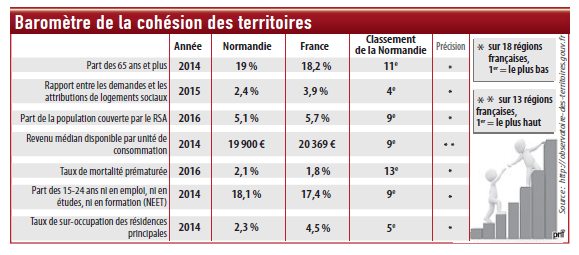 LEN n°1590 Statistiques sociales Normandie