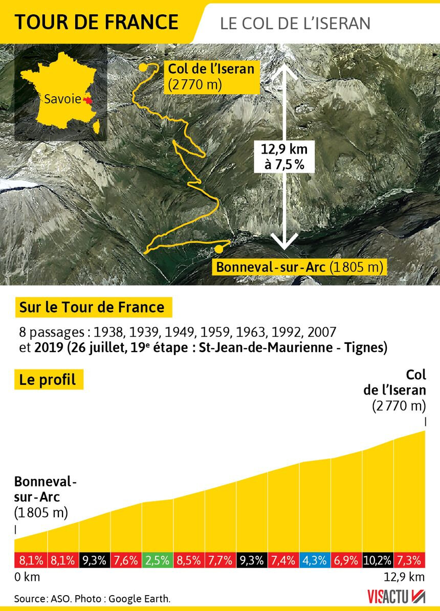 Tour De France De Olivier