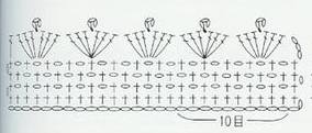 bordure