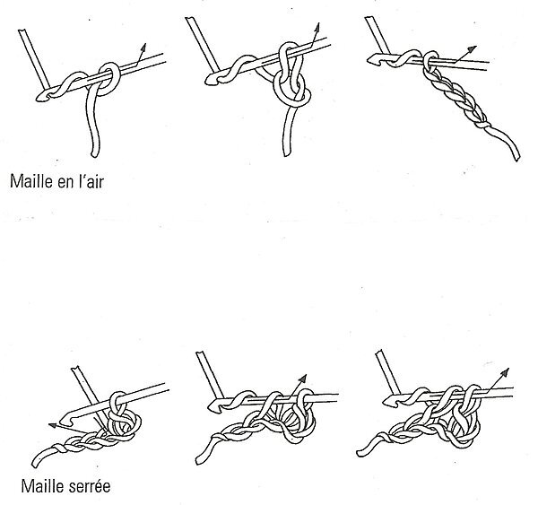 Apprendre le crochet : la maille serrée 