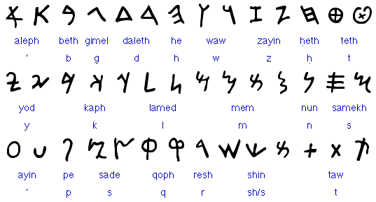 Ecriture des NABI KONGO descendants de NKULU NSEMI (les NSEMITES NOIRS) à l'époque de KANANA (CANAAN)