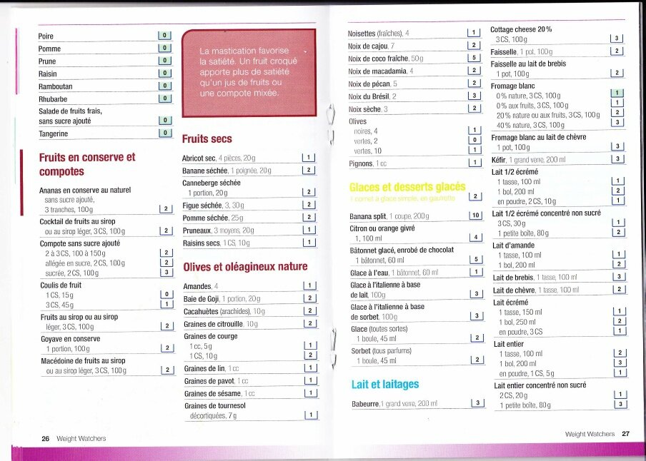 Liste smartpoints weight watchers pdf