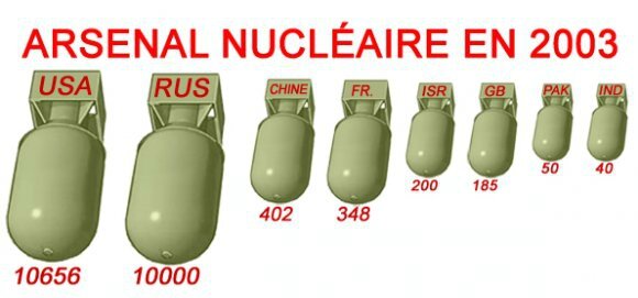 arsenal_nucleaire_2003