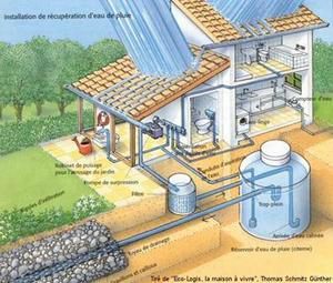 Réservoir d'eau ou réservoir d'eau pour alimenter la maison en eau Photo  Stock - Alamy