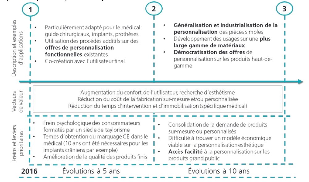 PIPAME___Scenario_2___industrialisation_de_la_personnalisation___fabrication_additive