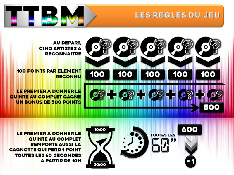 TTBM - Règles du jeu