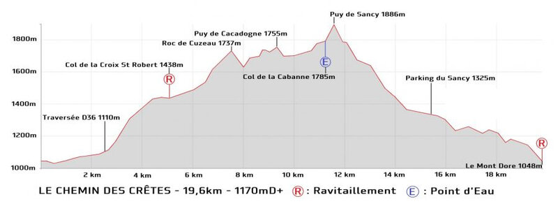 Profil_19_km_sans_longes
