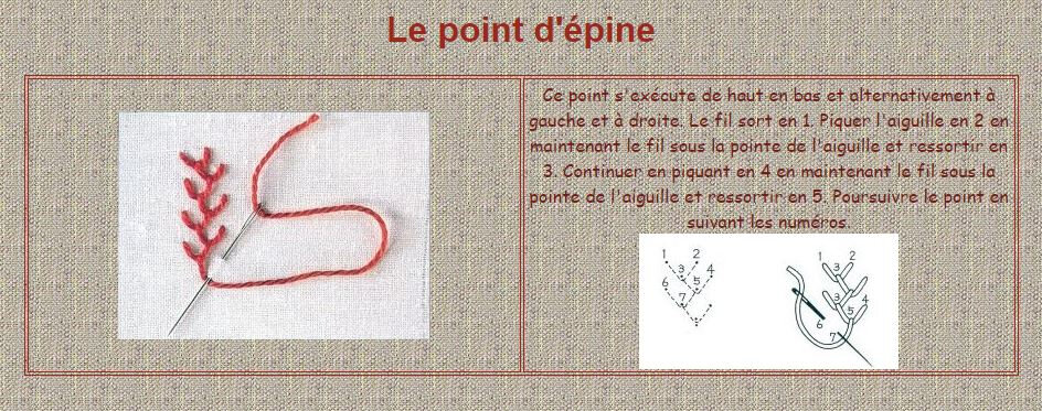 Le Point D Epine Ou Feather Stitch Club Patchactiv