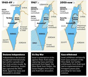Israel 1947-2007