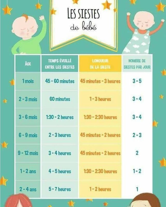 Le sommeil de l'enfant Assistante maternelle au quotidien (celinefassmat)