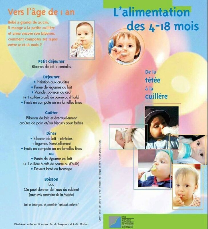 Bebe Et L Alimentation Assistante Maternelle Argenteuil Orgemont