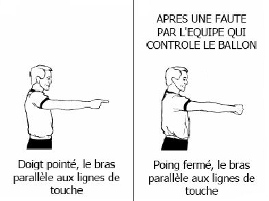 Gestes Et Signes D Un Arbitre Basket Generation