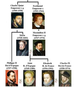 Généalogie de la famille d'Elisabeth d'Autriche