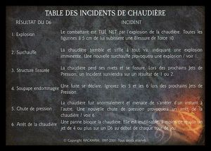table_des_incidents_de_chaudiere