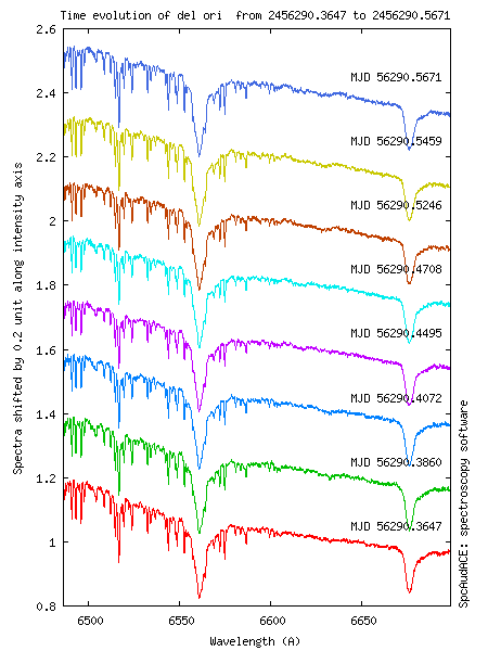multiplot