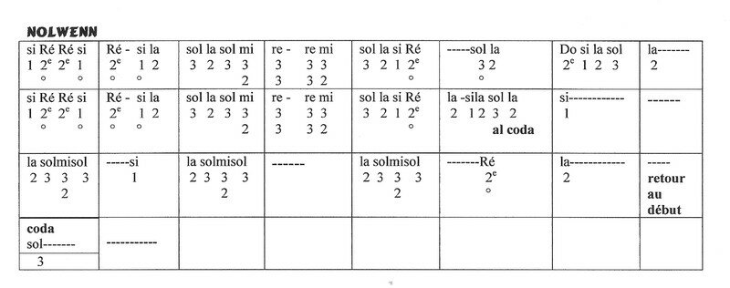 Anglais 5e Kindle
