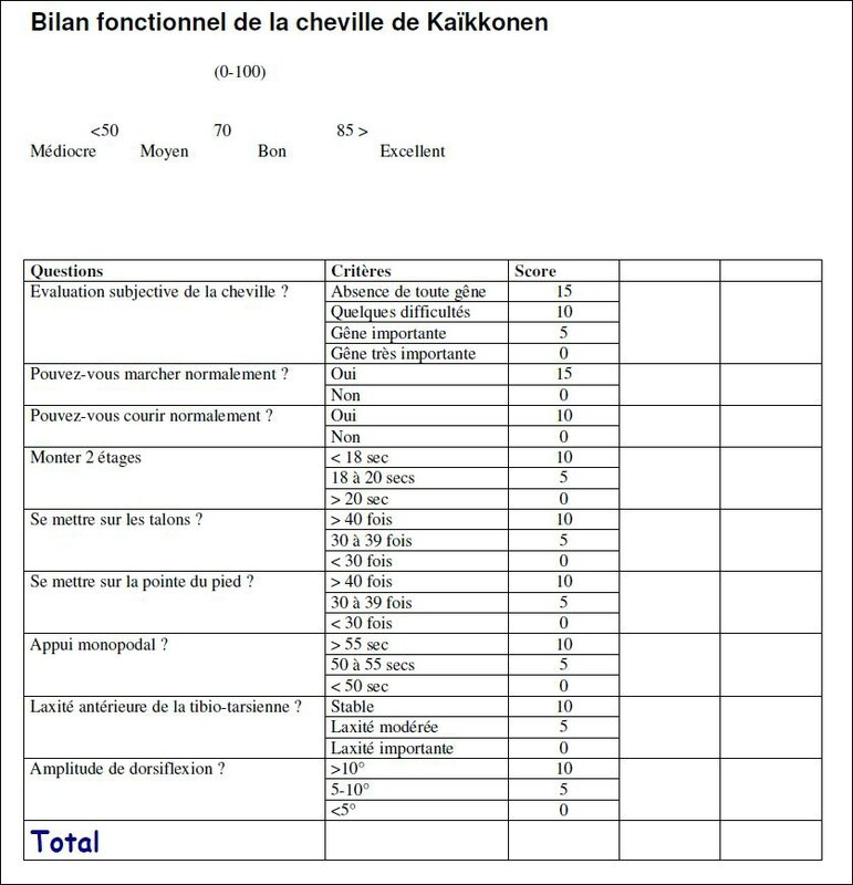 Bilan fonctionnel de la cheville de Kaikkonen  Principaux bilans en