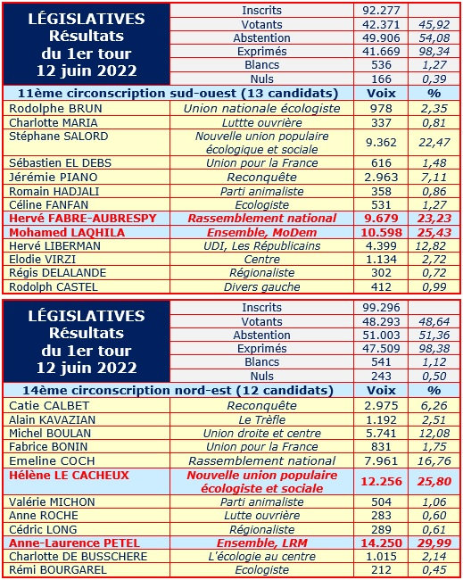 Législatives 2022 résultats 12