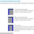 Comment changer le nombre de colonnes dans un modèle ?