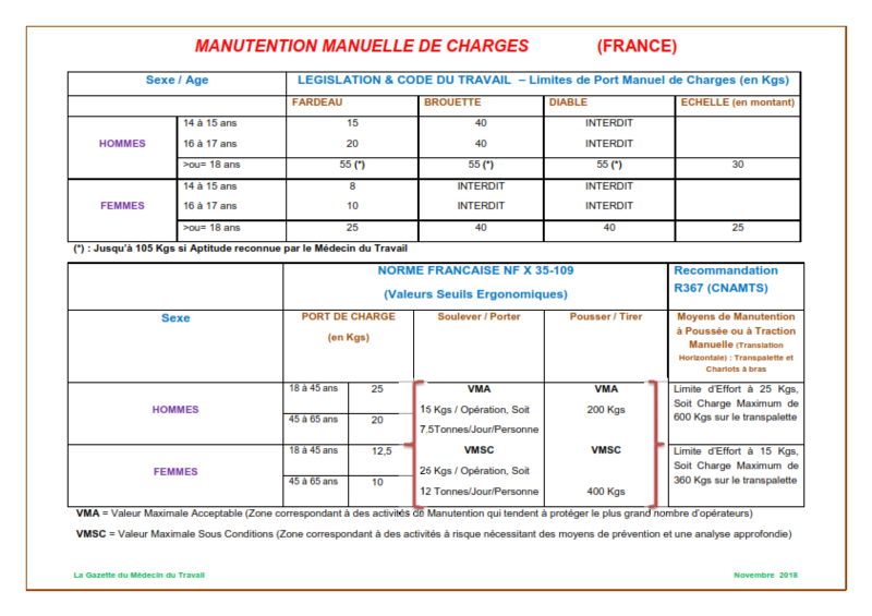Manutention Manuelle-France