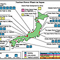 Le nucléaire au japon ... entre relance de la filière et doutes sur la sécurité des réacteurs